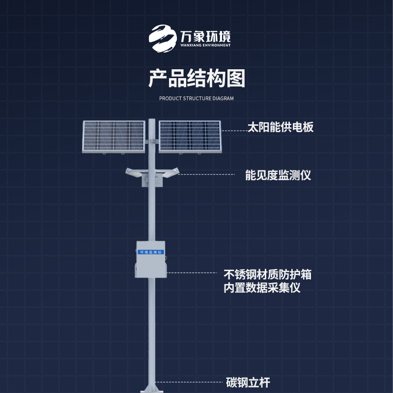 ??高速路行車安全為何選擇高速路能見度監測站？
